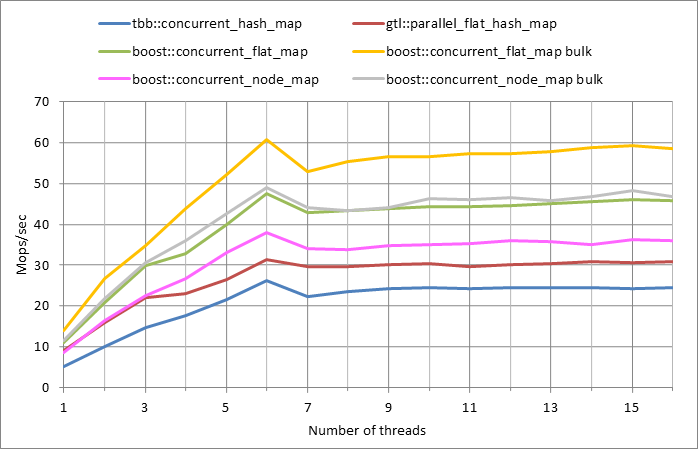 Parallel%20workload.xlsx.5M%2C%200.5